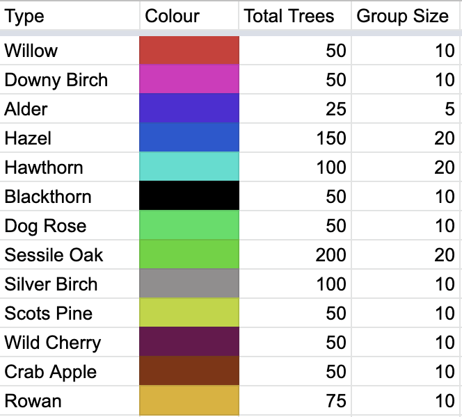 Planting Guide Key