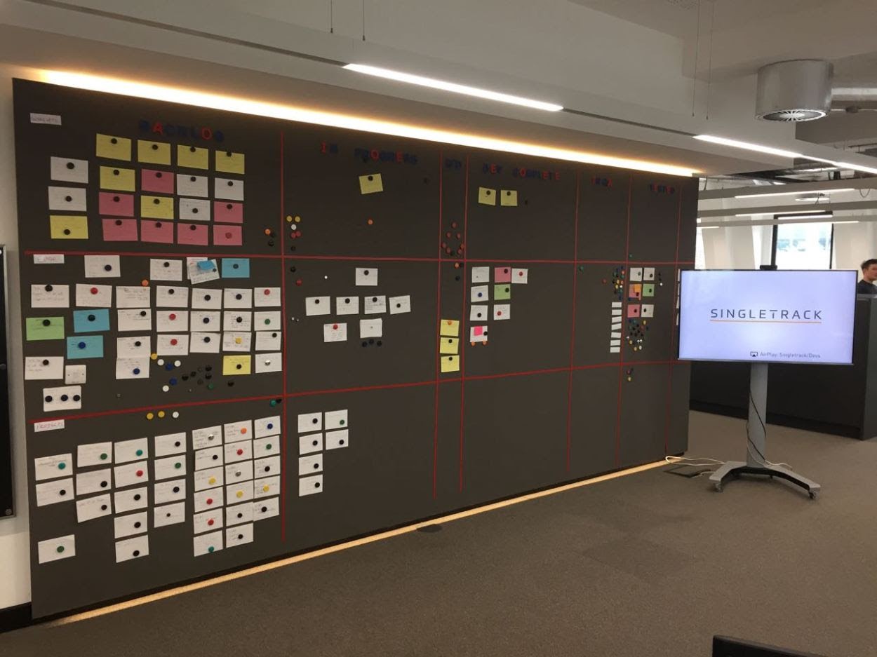 The Singletrack Planning Wall